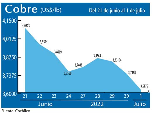 COBRE 1 07 22