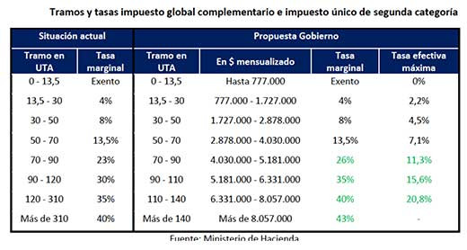 Tramos 2a categoria