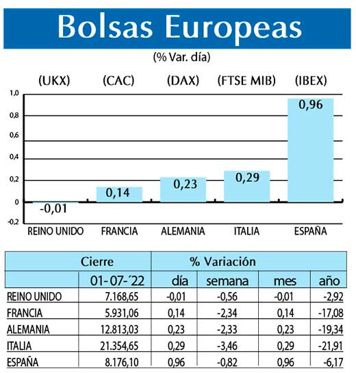 Bolsas Europeas