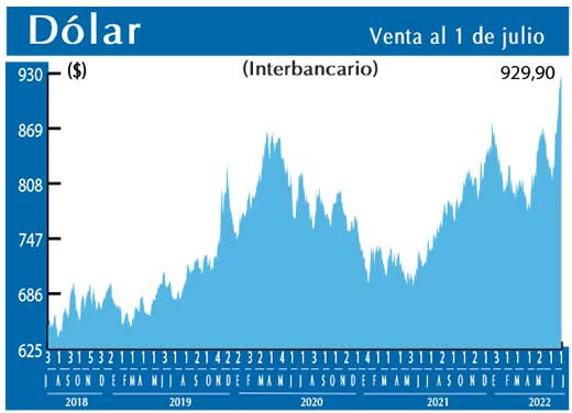 Dolar Interbancario