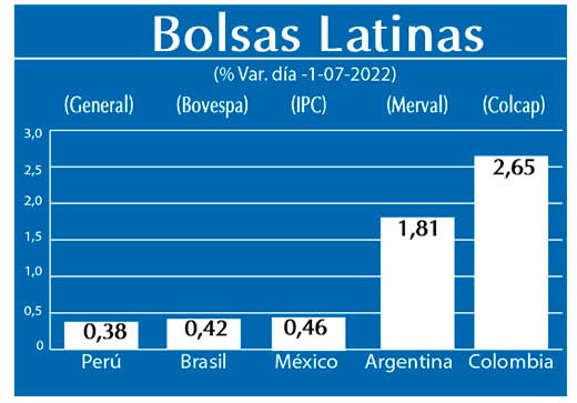 Bolsas Latinas