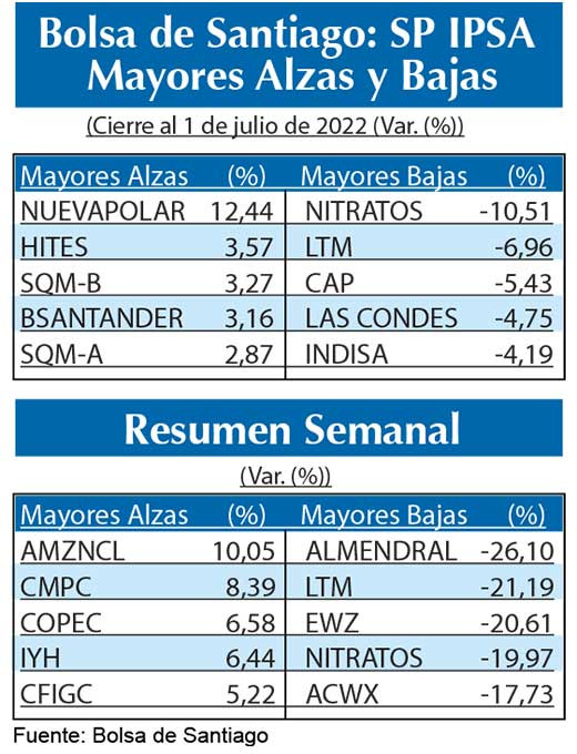 SP IPSA Bolsas