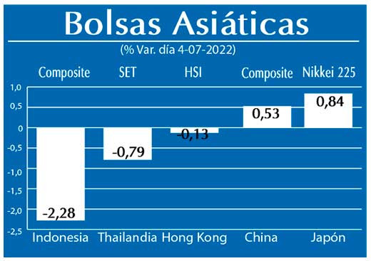 Bolsas Asiaticas