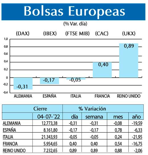 Bolsas Europeas