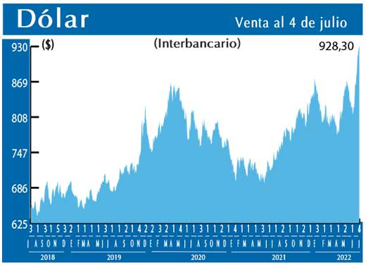 Dolar Interbancario