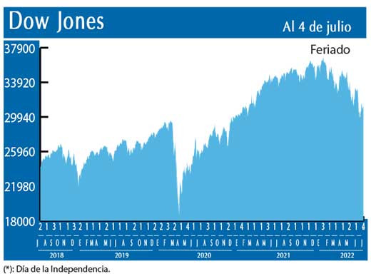 Dow Jones