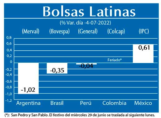 Bolsas Latinas