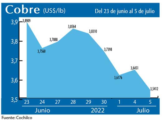 COBRE 5 7 22