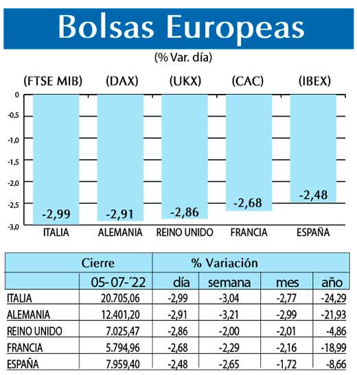 Bolsas Europeas