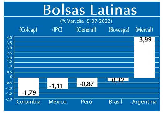 Bolsas Latinas