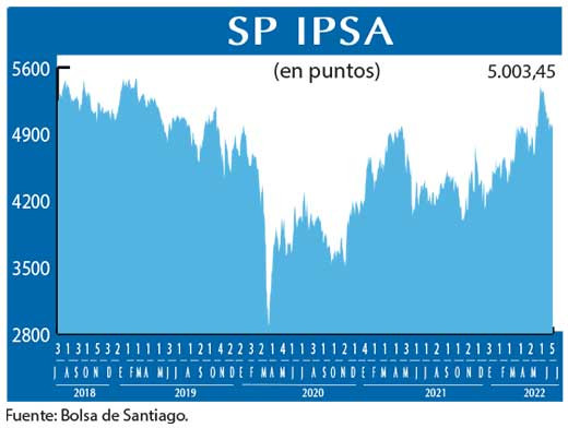 SP IPSA