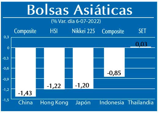 Bolsas Asiaticas