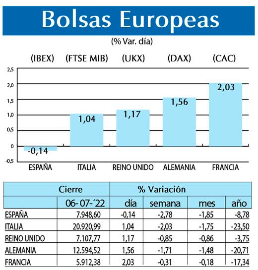 Bolsas Europeas