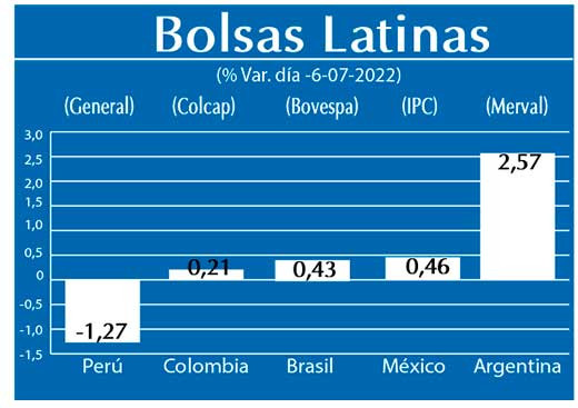 Bolsas Latinas
