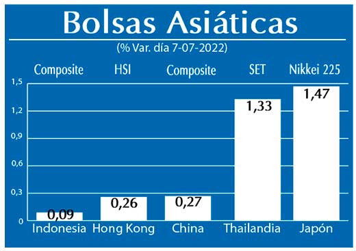 Bolsas Asiaticas