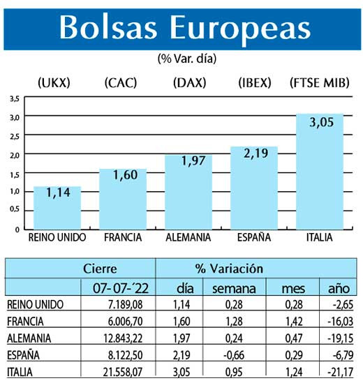 Bolsas Europeas