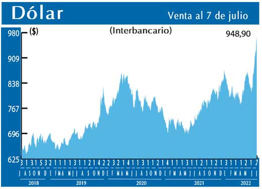 Dolar Interbancario