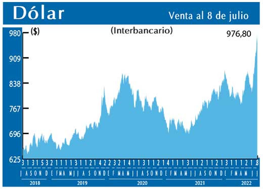 Dolar Interbancario