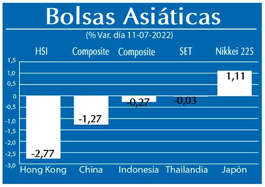 Bolsas Asiaticas