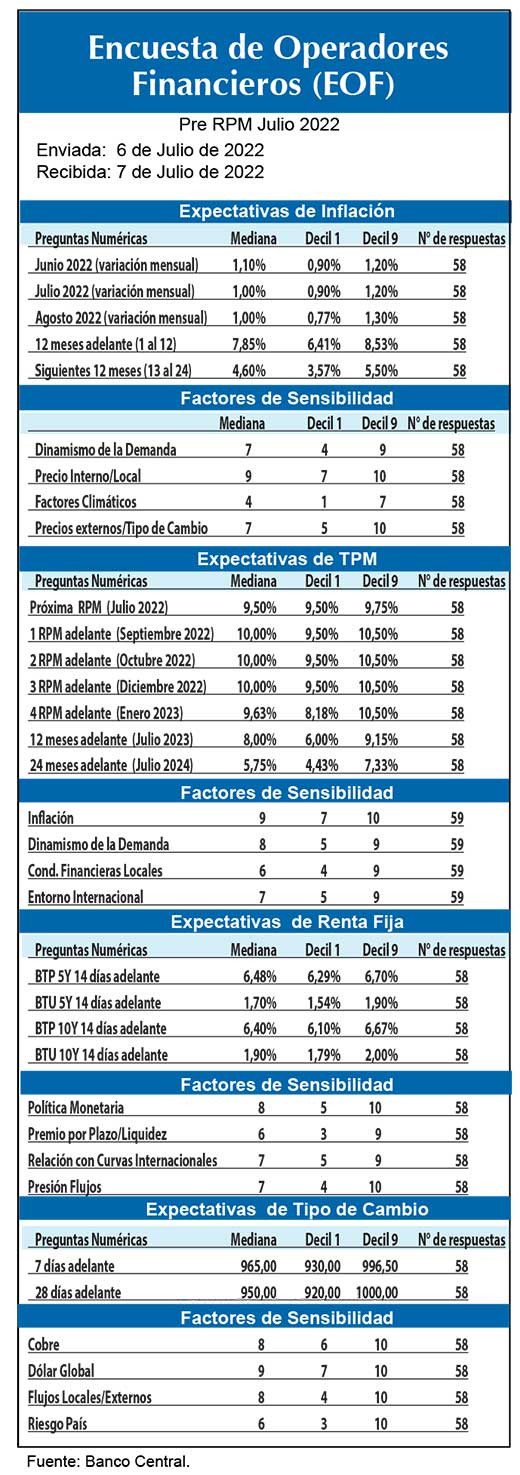 EOF prejul22