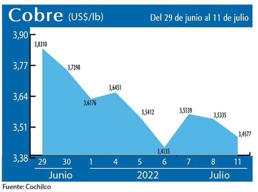 COBRE 11 7 22