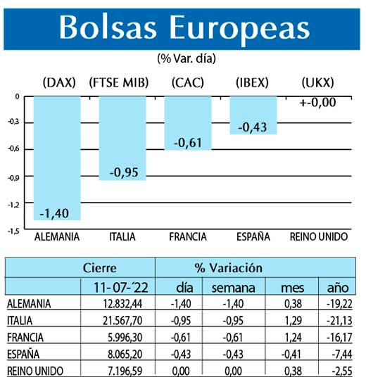 Bolsas Europeas