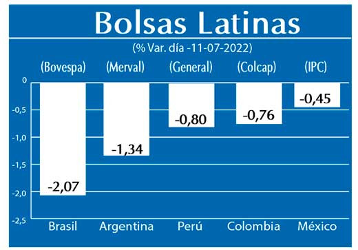 Bolsas Latinas