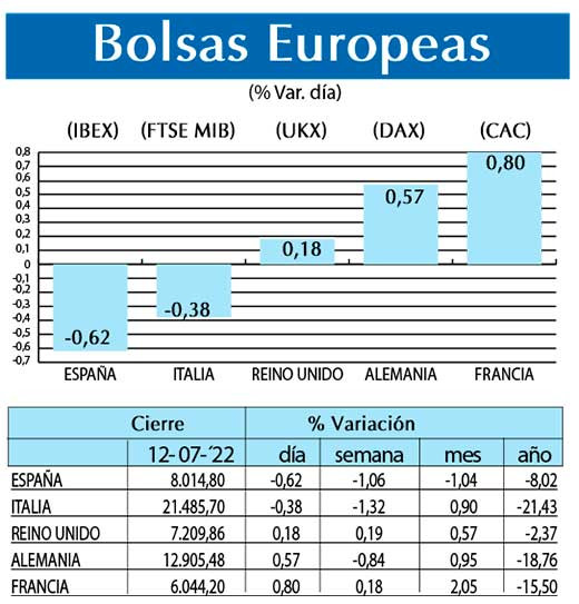 Bolsas Europeas