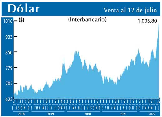 Dolar Interbancario