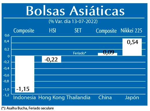Bolsas Asiaticas