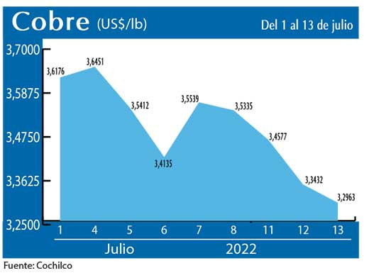 COBRE 13 7 22