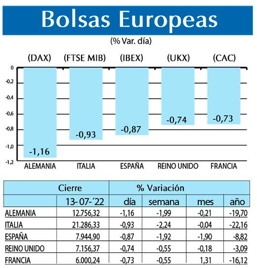 Bolsas Europeas