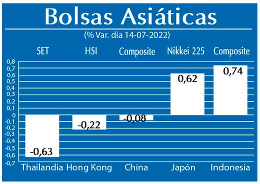 Bolsas Asiaticas