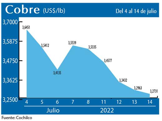 COBRE 14 7 22