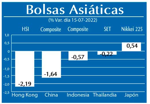 Bolsas Asiaticas
