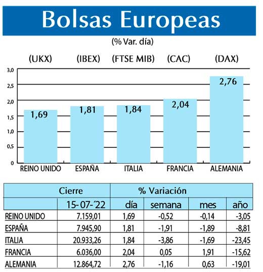 Bolsas Europeas