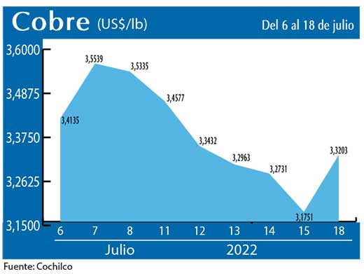 COBRE 18 7 22