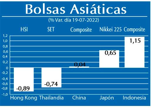 Bolsas Asiaticas