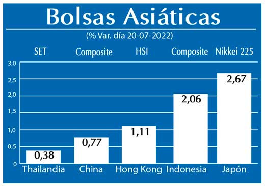 Bolsas Asiaticas