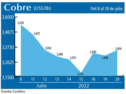 COBRE20 7 22