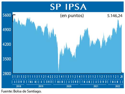 SP IPSA