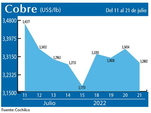 COBRE21 7 22