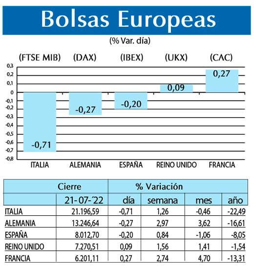 Bolsas Europeas