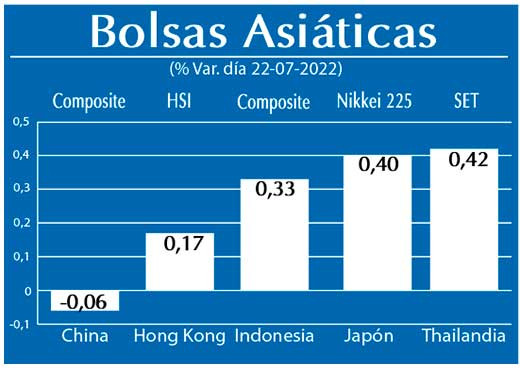 Bolsas Asiaticas