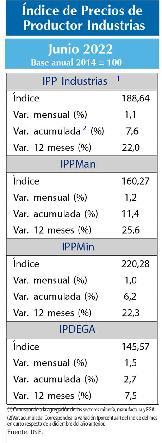 IPP JUN22