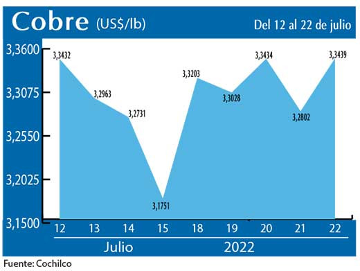 COBRE22 7 22