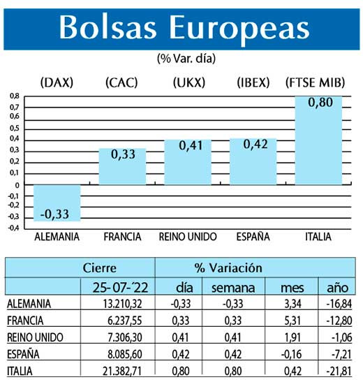 Bolsas Europeas