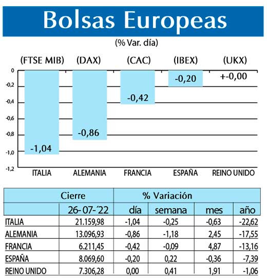 Bolsas Europeas