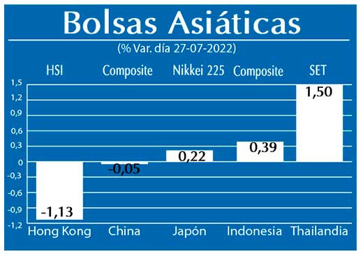 Bolsas Asiaticas