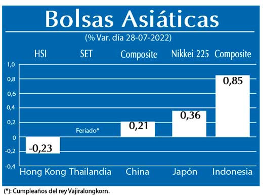 Bolsas Asiaticas
